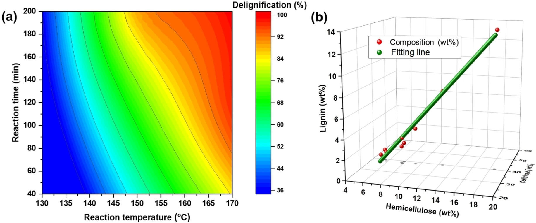 Production of Diethyl Terephthalate from Biomass-Derived Muconic Acid